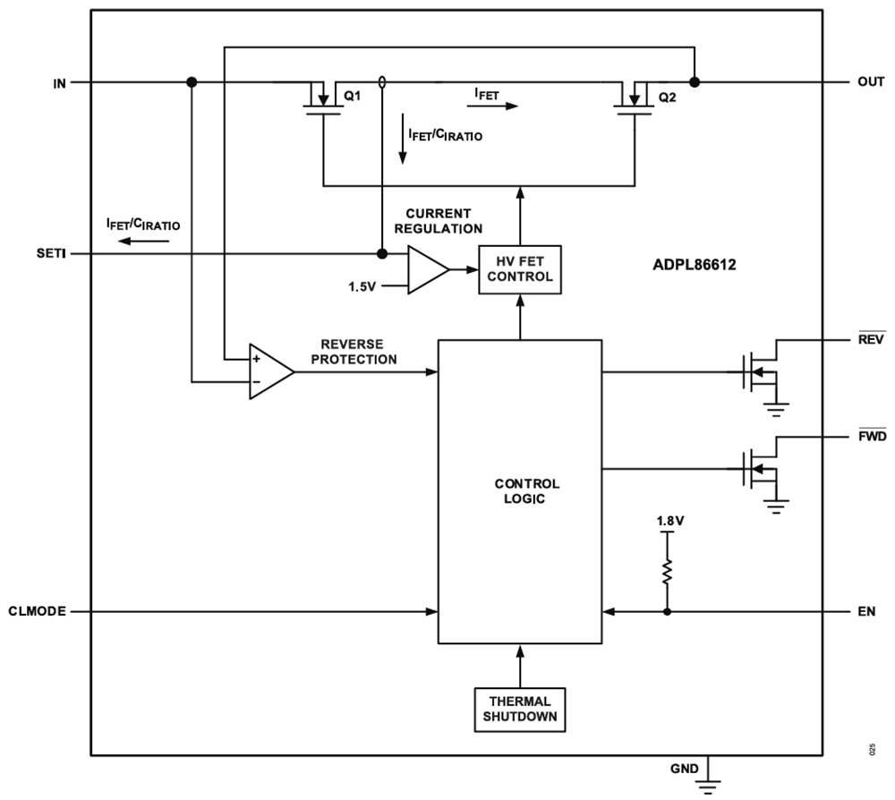 Blockdiagramm - Analog Devices / Maxim Integrated ADPL86610/ADPL86611/ADPL86612 Strombegrenzer