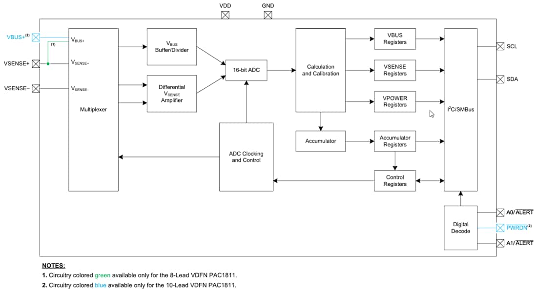 Blockdiagramm - Microchip Technology PAC1811 Einkanal-Leistungsmonitor