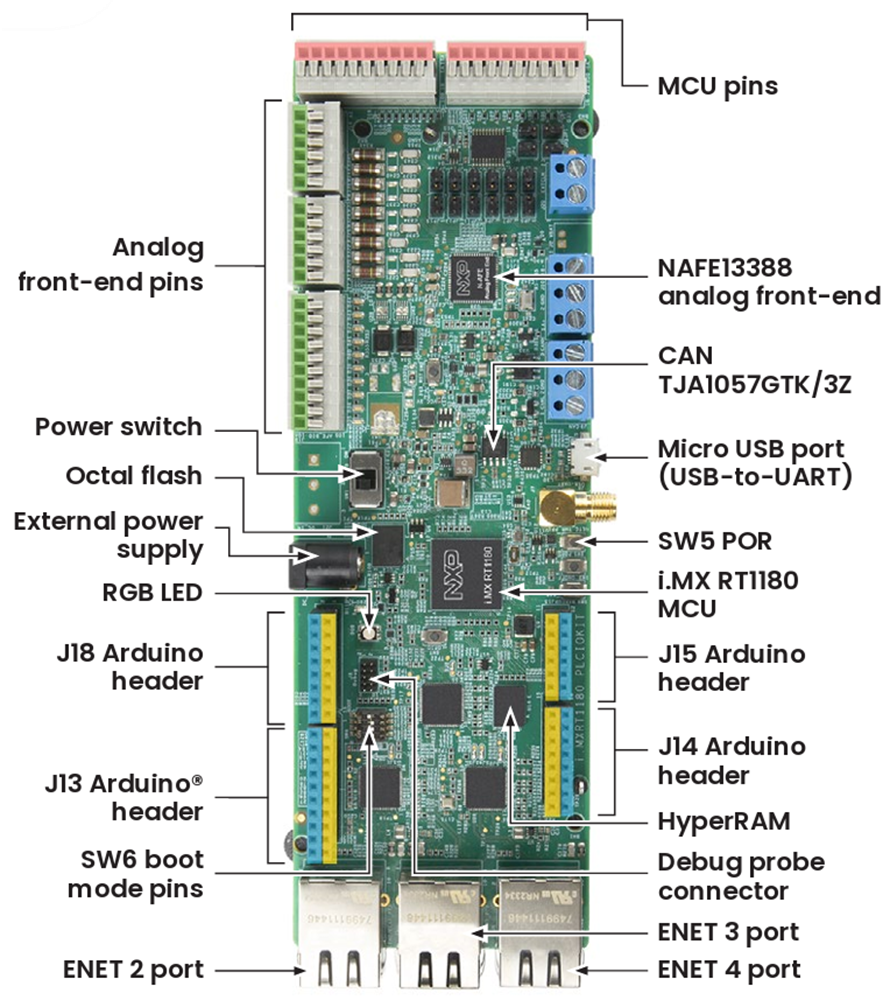 Technische Zeichnung - NXP Semiconductors Remote I/O -Plattform (RIOP) (PLCIOKIT)