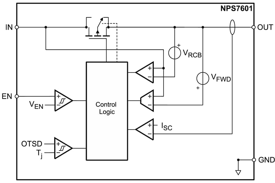 Blockdiagramm - Nexperia NPS7601 Einzelkanal Niedrige Intelligenz Lastschalter