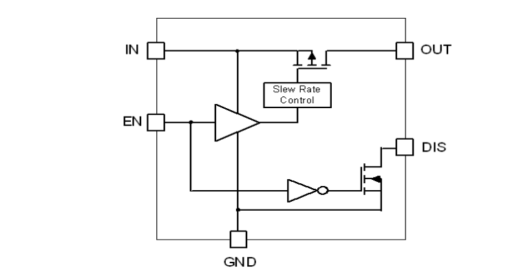 Block Diagram - Diodes Incorporated AP2280 Slew Rate Controlled Load Switch