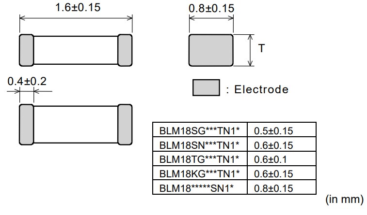 Murata Electronics BLM18KG High Current Power Chip Ferrite Beads