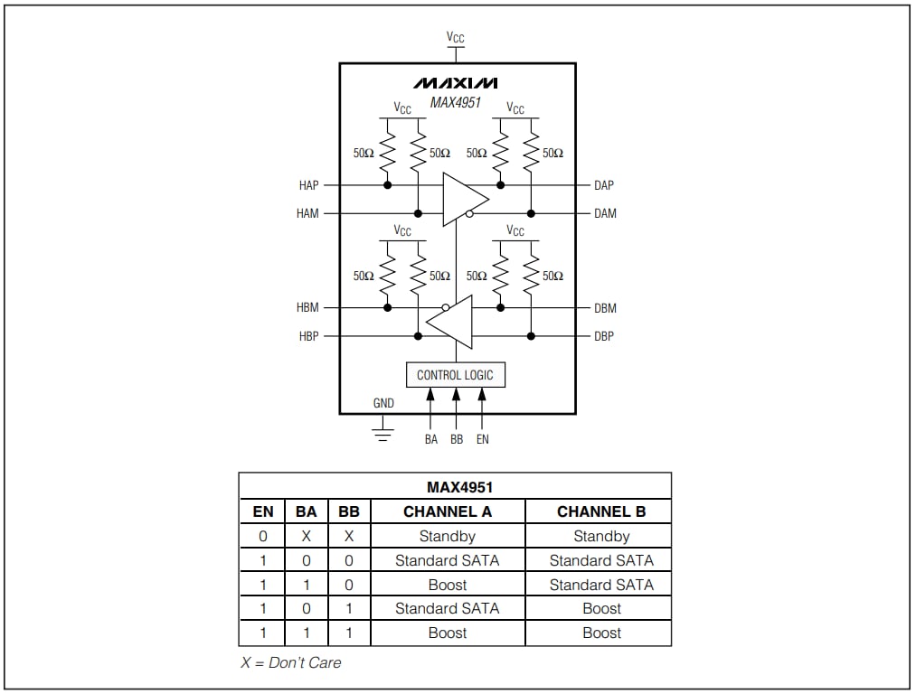 Analog Devices / Maxim Integrated MAX4951 Dual-Channel Buffer