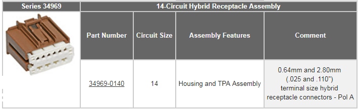 Molex Stac64 Fahrzeugsteckersystem
