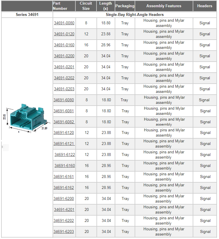 Molex Stac64 Fahrzeugsteckersystem
