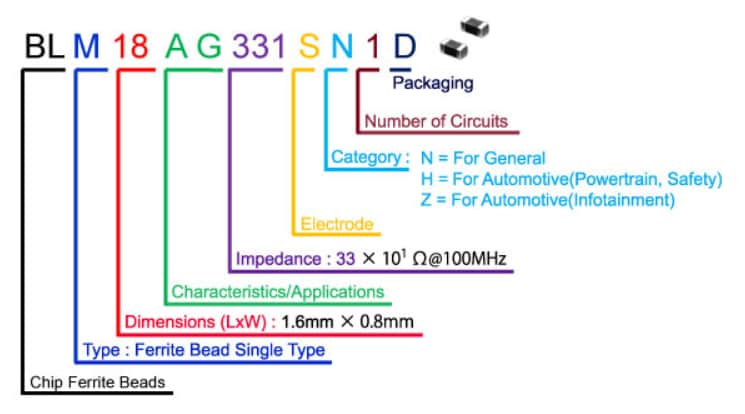 Murata Electronics Murata BLM-Serie EMIFIL® Chip-Ferritperlen