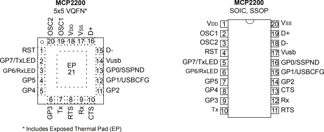 Mechanical Drawing - Microchip Technology MCP2200 USB 2.0 to UART Protocol Converter