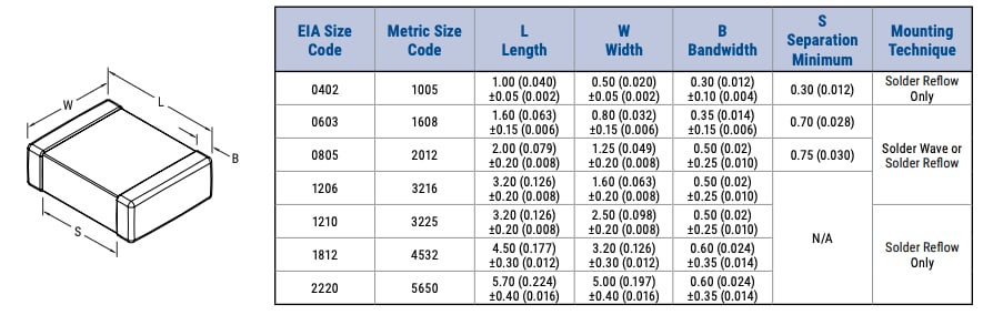 KEMET Hochtemperatur 200°C C0G MLCC