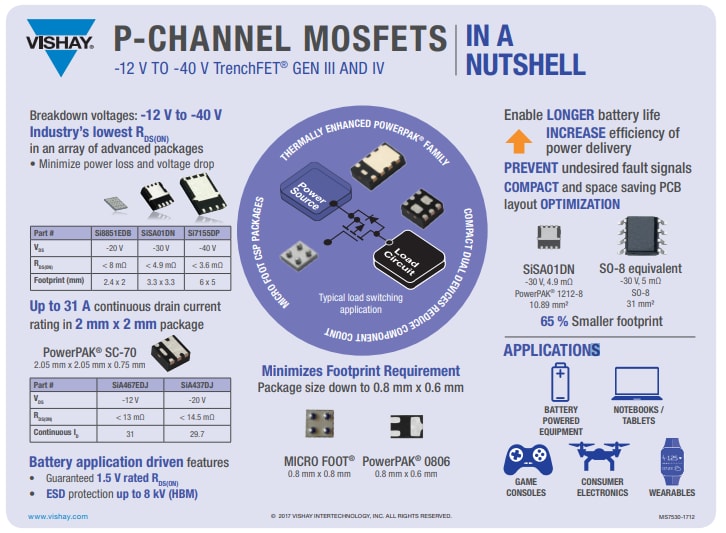 Vishay / Siliconix TrenchFET®-MOSFETs