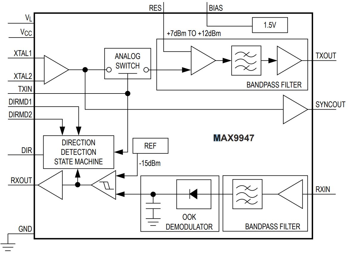 Analog Devices / Maxim Integrated Preisgekrönter, integrierter, ASIG-konformer Transceiver MAX9947