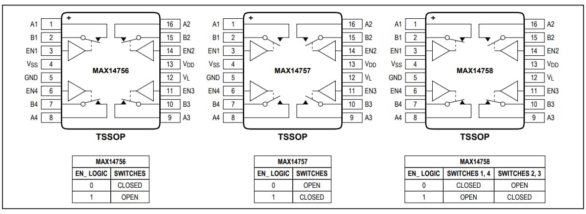 Analog Devices / Maxim Integrated Maxim MAX14756 / 57 / 58 Vierfach-SPST-Analogschalter