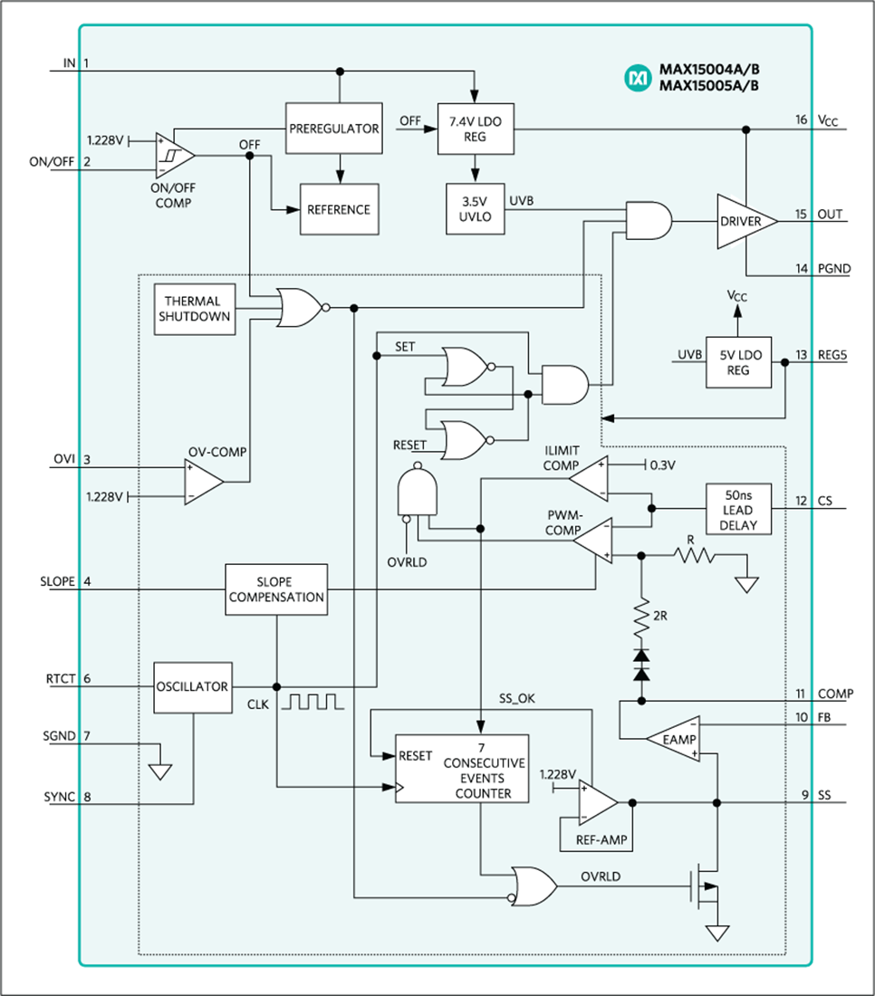 Blockdiagramm - Analog Devices / Maxim Integrated Maxim IC MAX15004 Strommodus PWM-Regler