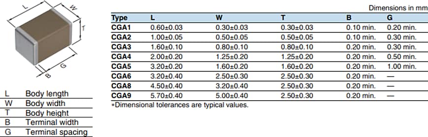 Technische Zeichnung - TDK MLCCs der Serie CGA für Automobile - Neu bei Mouser