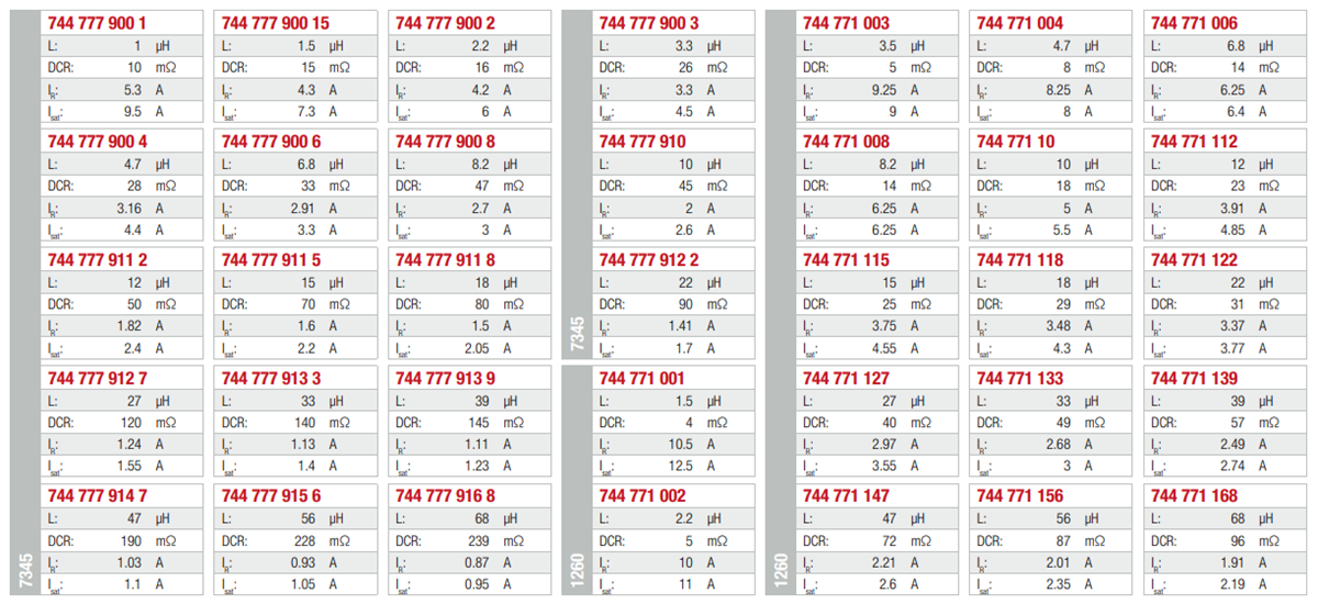 Würth Elektronik WE-PD Shielded Power Inductors Design Kits