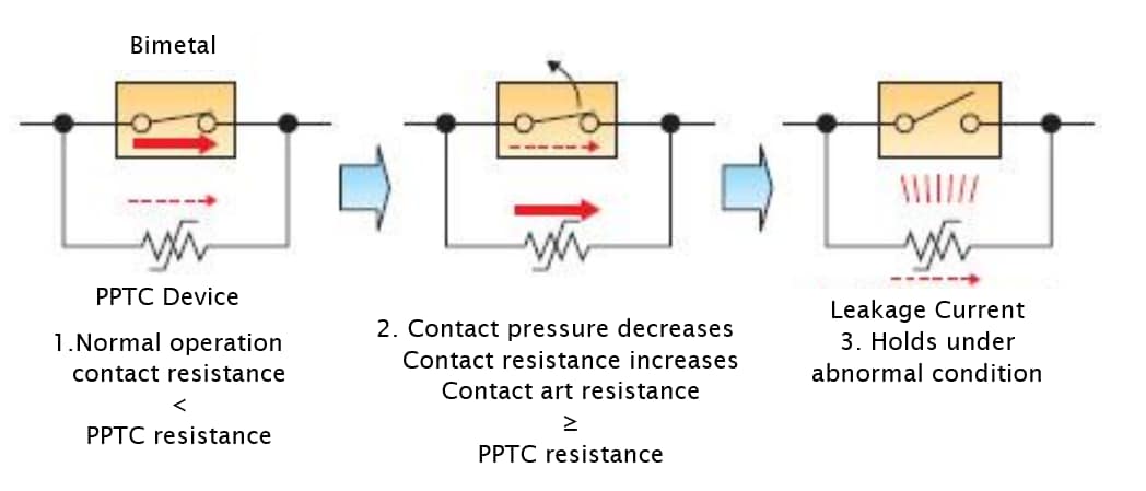 Littelfuse MHP Metallhybrid-PPTC-Sicherungen