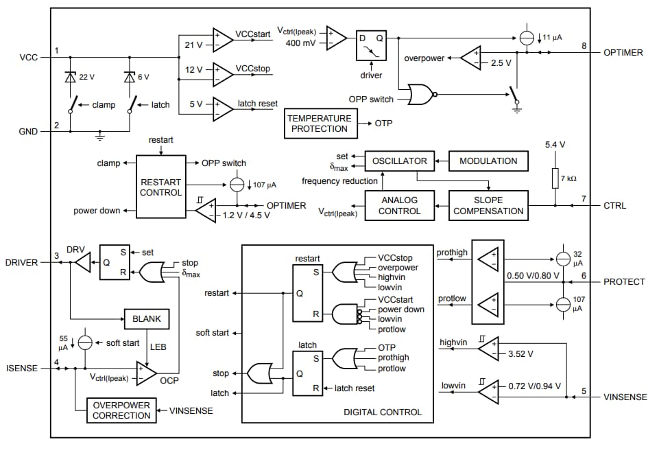 Blockdiagramm - NXP Semiconductors TEA173x / TEA175x GreenChip SMPS ICs