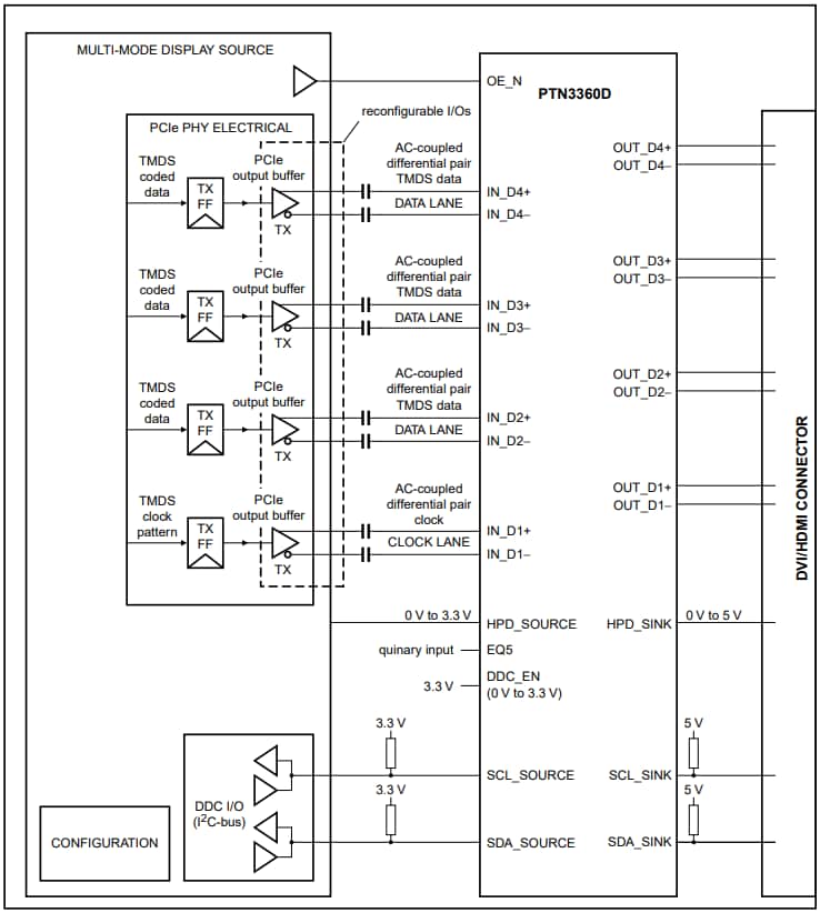 Blockdiagramm - NXP Semiconductors HDMI/DVI-Pegelwandler der Serie PTN3360D 
