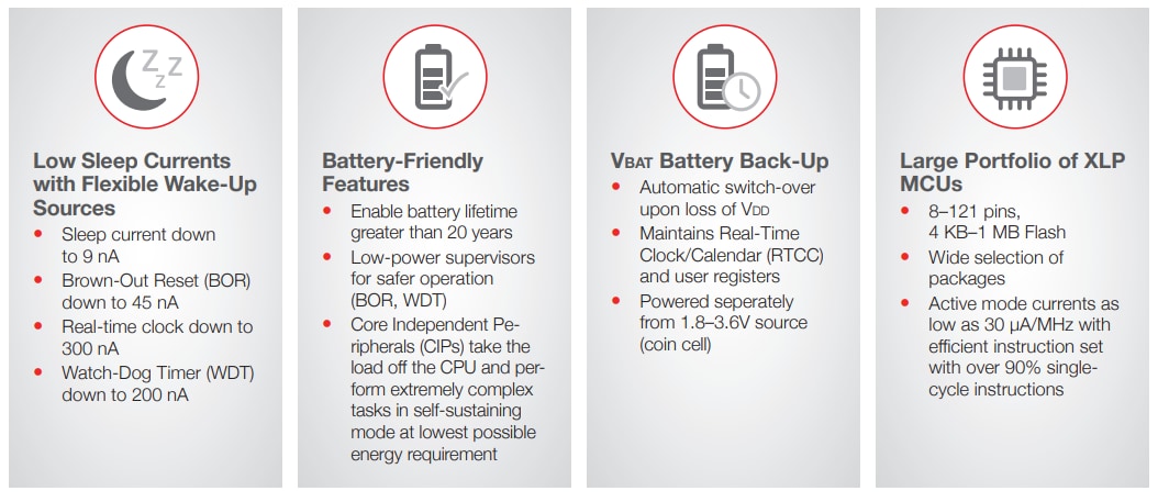 Microchip Technology PIC24FJ64GA102/PIC24FJ64GB002 MCUs