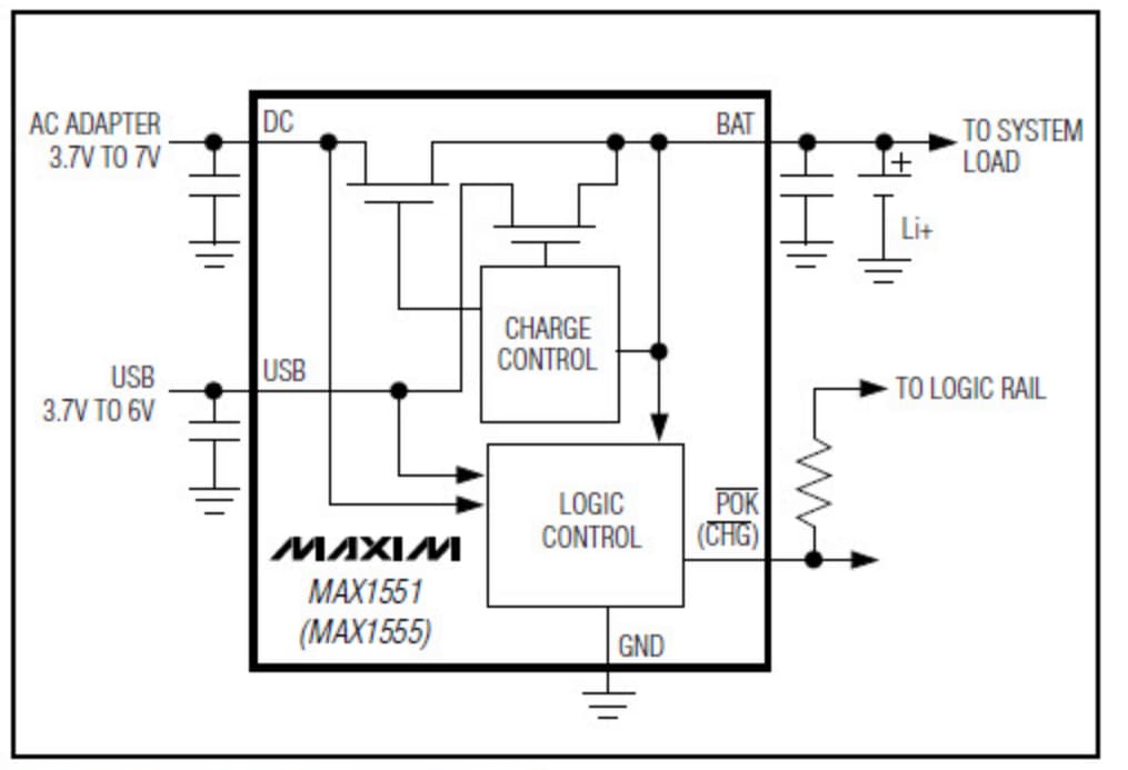 Analog Devices / Maxim Integrated Maxim IC MAX1551 / MAX1555 Ladegeräte für Einzelzellen Li+ Batterien - Neu bei Mouser!
