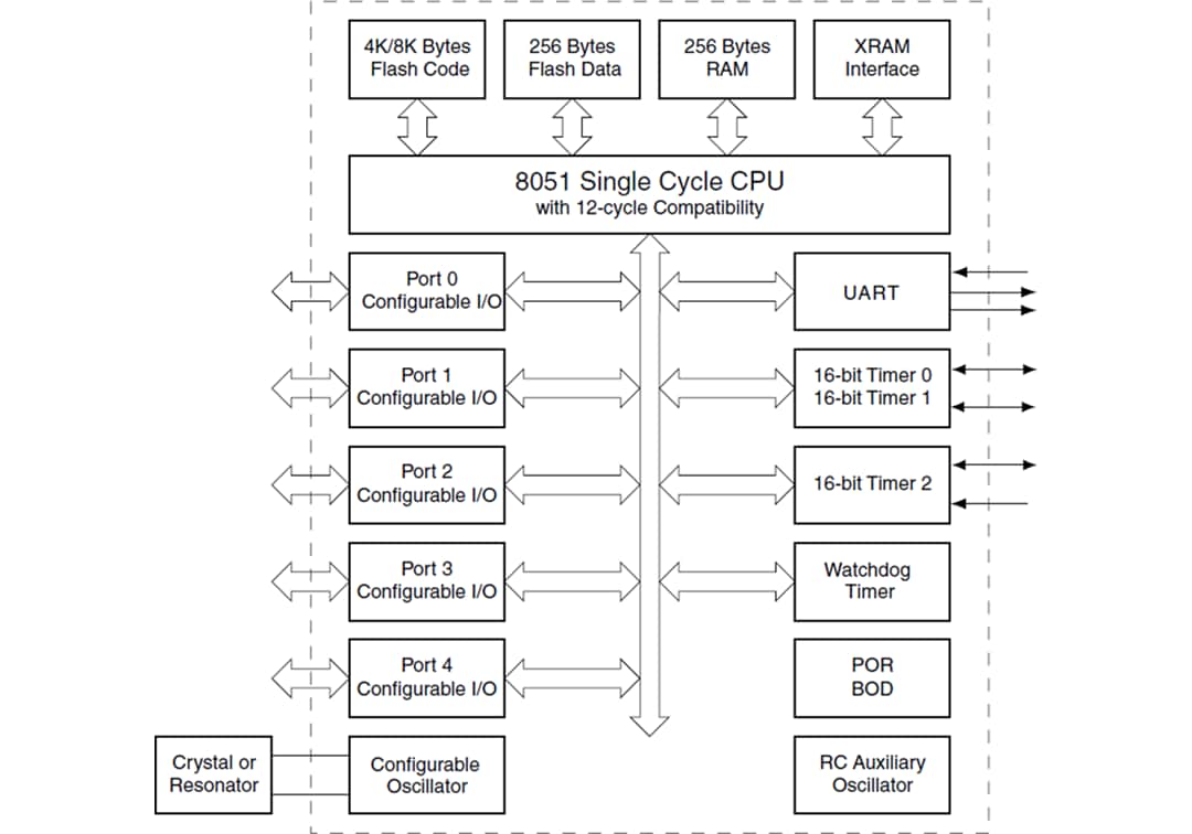 Microchip Technology AT89LP52 8-Bit Mikrocontroller