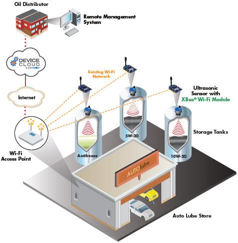 Digi XBee® Wi-Fi® Embedded HF-Module