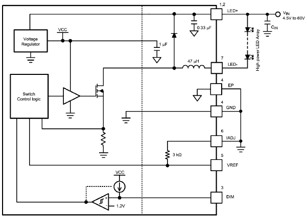 Blockdiagramm - Texas Instruments TPS92550 / TPS92551 450 mA Konstantstrom-LED-Abwärtsregler 