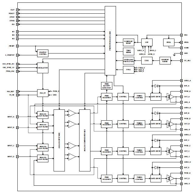 Blockdiagramm - Texas Instruments TAS5630B 300 W Klasse-D-Stereoverstärker