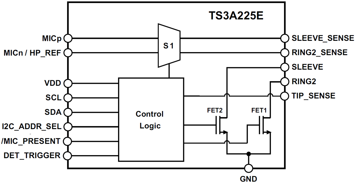Block Diagram - Texas Instruments TS3A225E Autonomous Audio Headset Switch