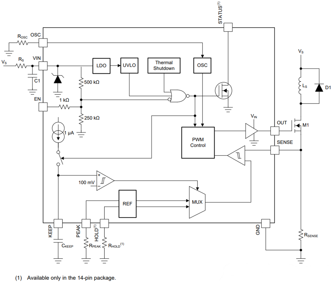 Blockdiagramm - Texas Instruments DRV110 Stromsparender Magnetregler.