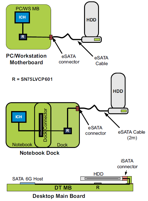 Texas Instruments SN75LVCP601 Zwei-Kanal-SATA 6 Gb/s Redriver