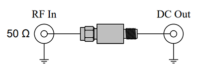 Crystek Corporation CPDxxx Series Power Detector