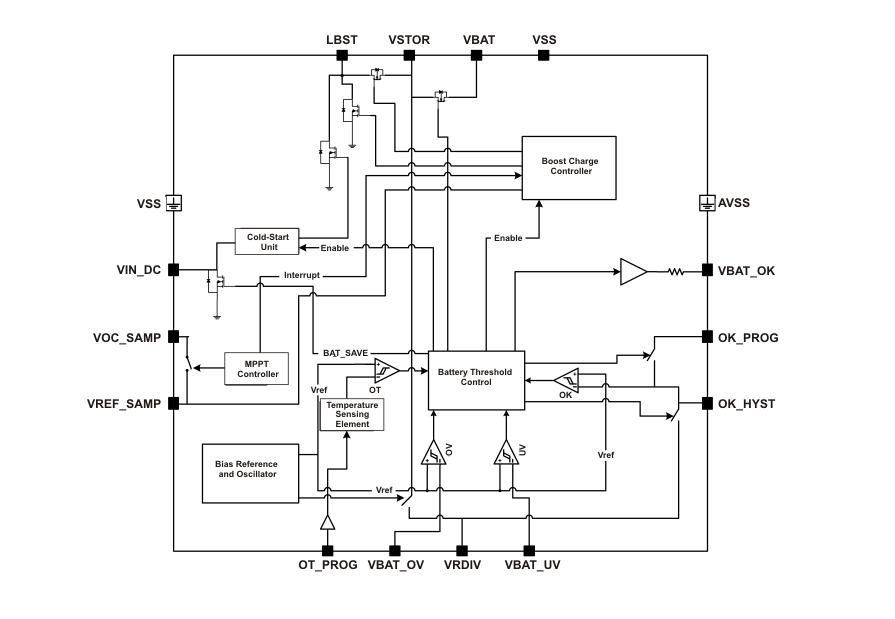 Block Diagram - Texas Instruments bq25504 Ultra Low Power Boost Converters