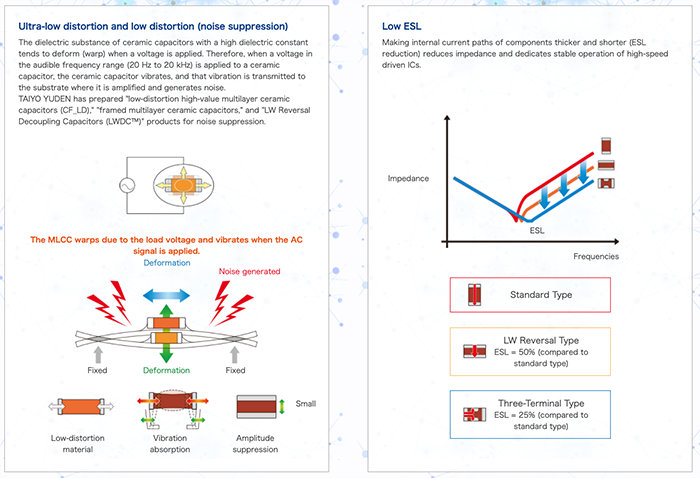 TAIYO YUDEN Mehrschicht-Keramikkondensatoren