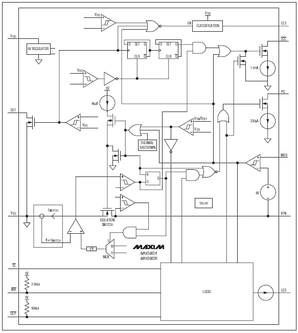 Analog Devices / Maxim Integrated MAX5982x PoE Powered Device Interface Controllers