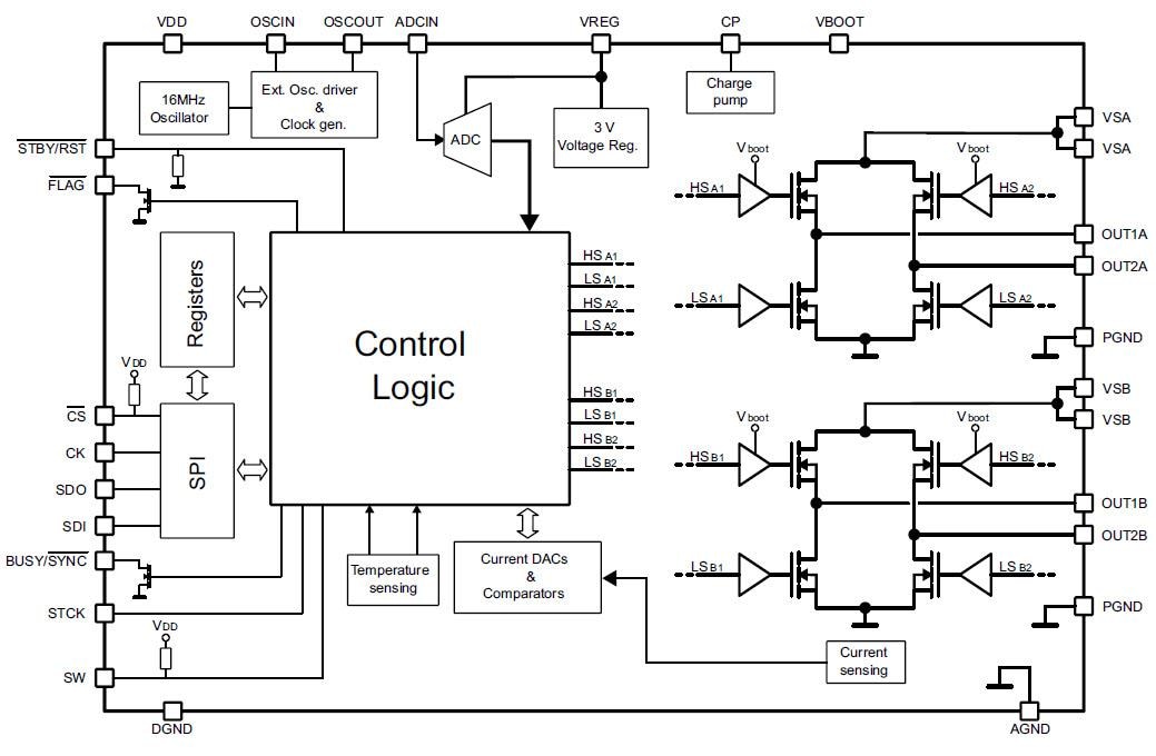 STMicroelectronics L6472 dSPIN Microstepping Motor Drivers