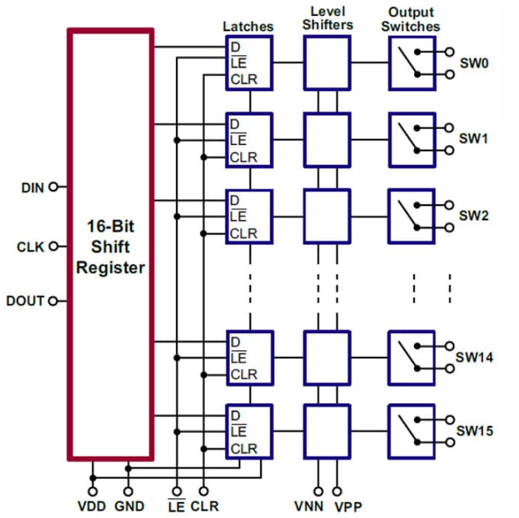 Microchip Technology HV2605/HV2705 16-Kanal Analogschalter