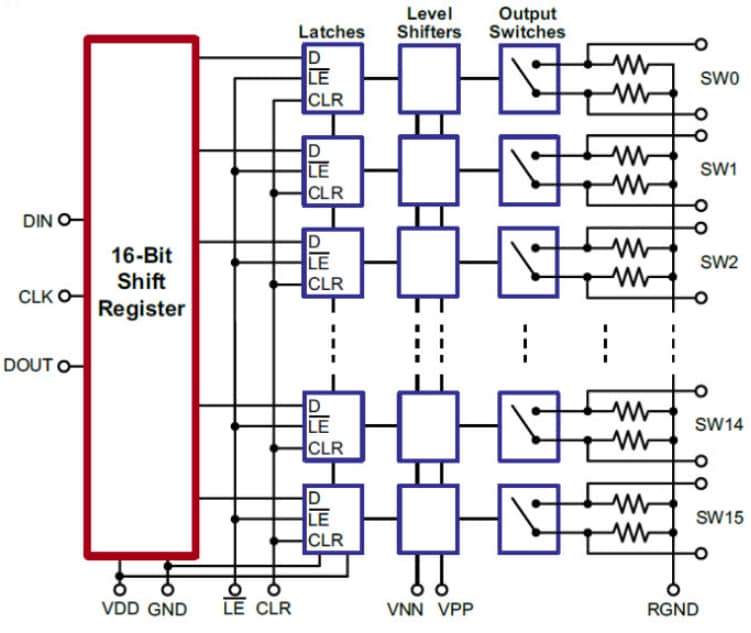 Microchip Technology HV2605/HV2705 16-Kanal Analogschalter