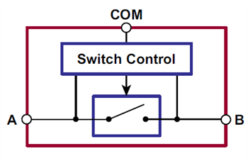 Blockdiagramm - Microchip Technology Ultraschall T/R Schalter-ICs