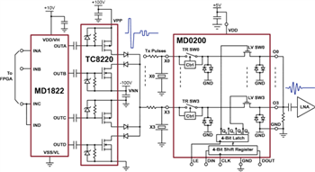 Blockdiagramm - Microchip Technology Ultraschall T/R Schalter-ICs