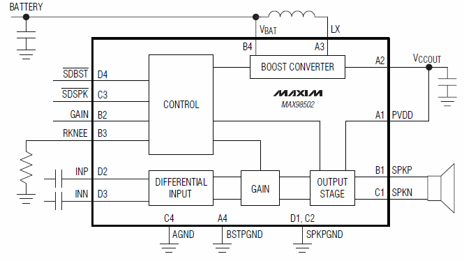 Blockdiagramm - Analog Devices / Maxim Integrated MAX98502 Audioverstärker der Klasse D