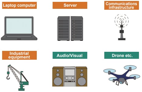 Infografik - Panasonic Electronic Components SP-Cap Aluminum-Polymer-Kondensatoren