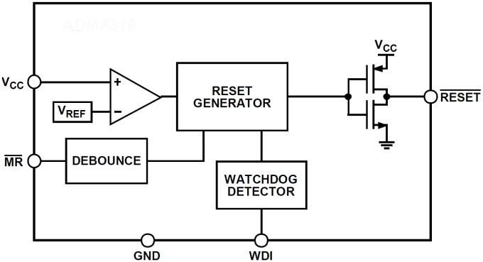 Applikations-Schaltungsdiagramm - Analog Devices Inc. ADM8321 Überwachungsschaltung