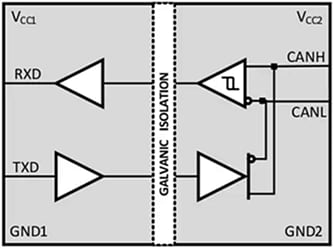 Blockdiagramm - Texas Instruments Isolierter CAN-Transceiver ISO1050 von Texas Instruments
