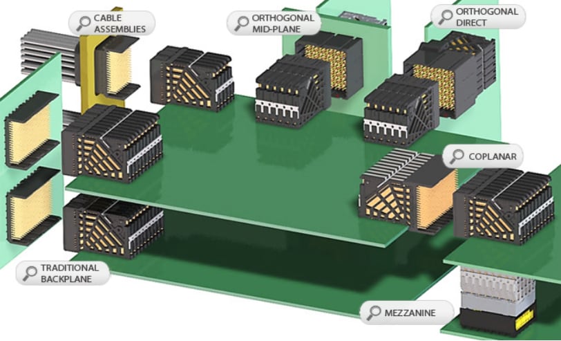 Technische Zeichnung - Molex Impact Backplane-Steckverbindersystem