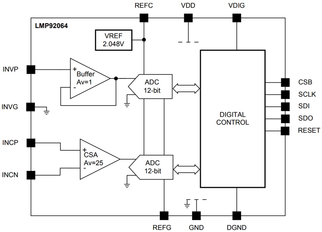 Blockdiagramm - Texas Instruments LMP92064 Digitaler Stromsensor und Spannungswächter