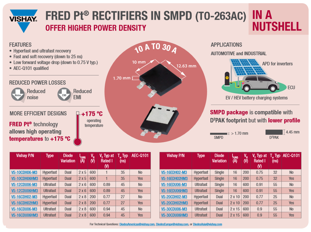 Infografik - Vishay Semiconductors FRED PT Ultrafast Dioden und Gleichrichter
