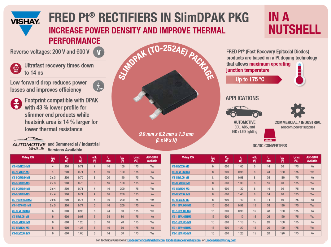 Infografik - Vishay Semiconductors FRED PT Ultrafast Dioden und Gleichrichter