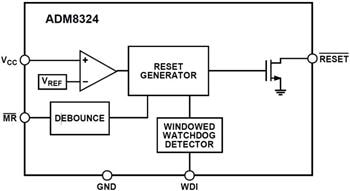Blockdiagramm - Analog Devices Inc. ADM8323/4 Überwachungsschaltungen