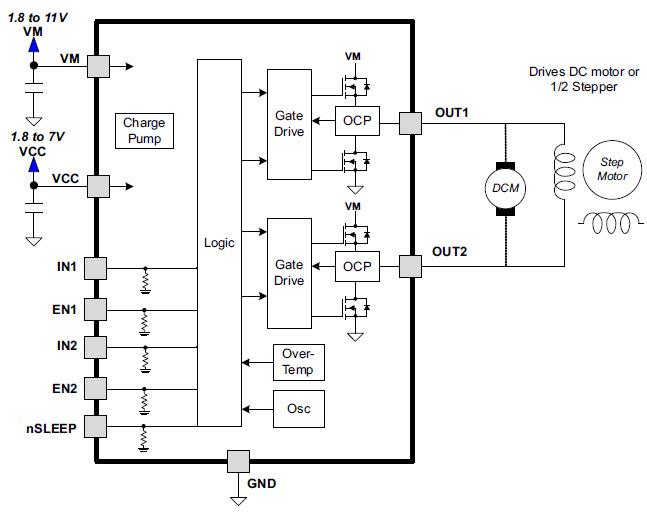 Blockdiagramm - Texas Instruments DRV8839 Zweiphasen-Halbbrücken-Treiber