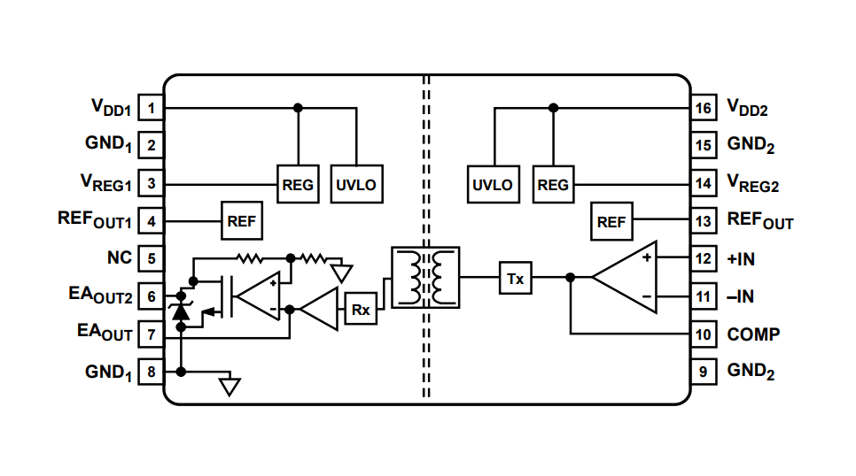 Blockdiagramm - Analog Devices Inc. ADuM3190/4190 Isolierter Fehlerverstärker